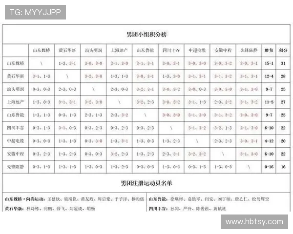 武汉乒乓球队以85分稳居精英赛积分榜首位展现强大实力 武汉乒乓球队以85分稳居精英赛积分榜首位展现强大实力