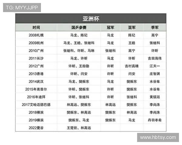 西安乒乓球队在杯赛中的状态分析与表现评估 西安乒乓球队在杯赛中的状态分析与表现评估