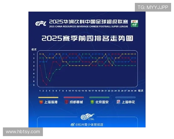 上海足球队荣登足球配合排行榜首位引领全国球队新风潮